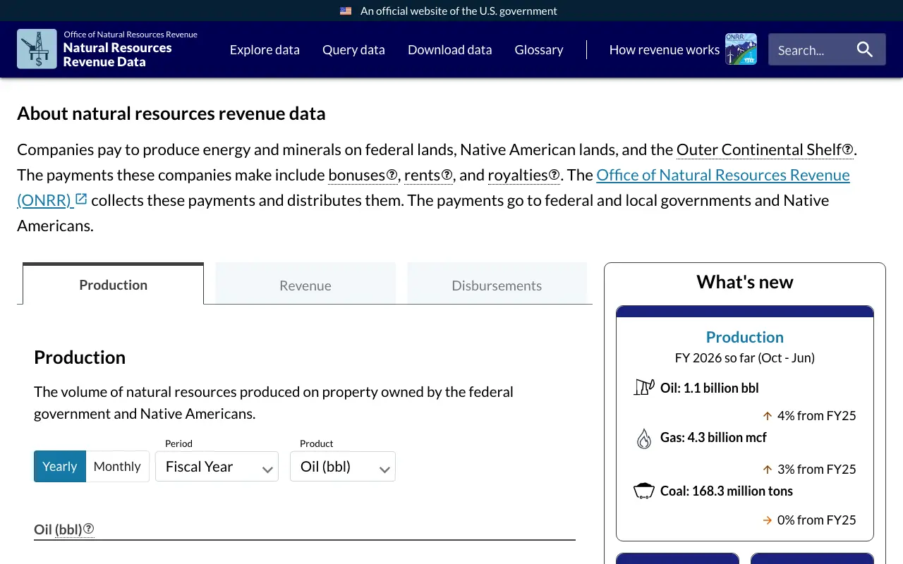Screenshot of the ONRR Natural Resources Revenue Data website