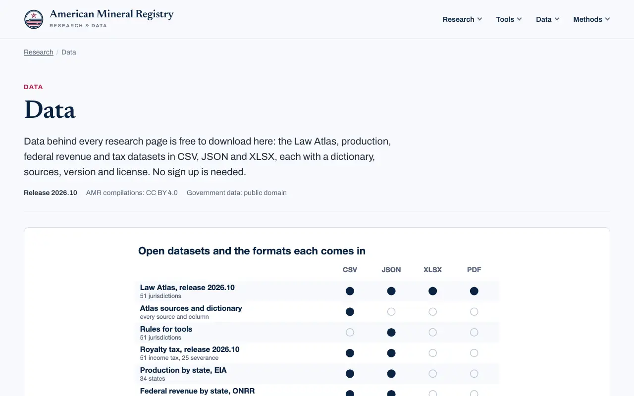 Screenshot of the AMR data downloads website